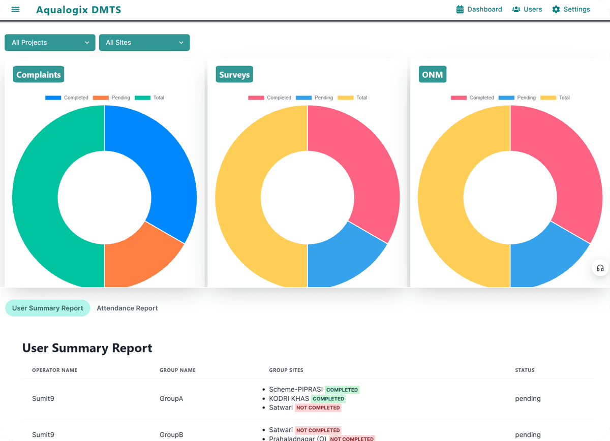 Software Product