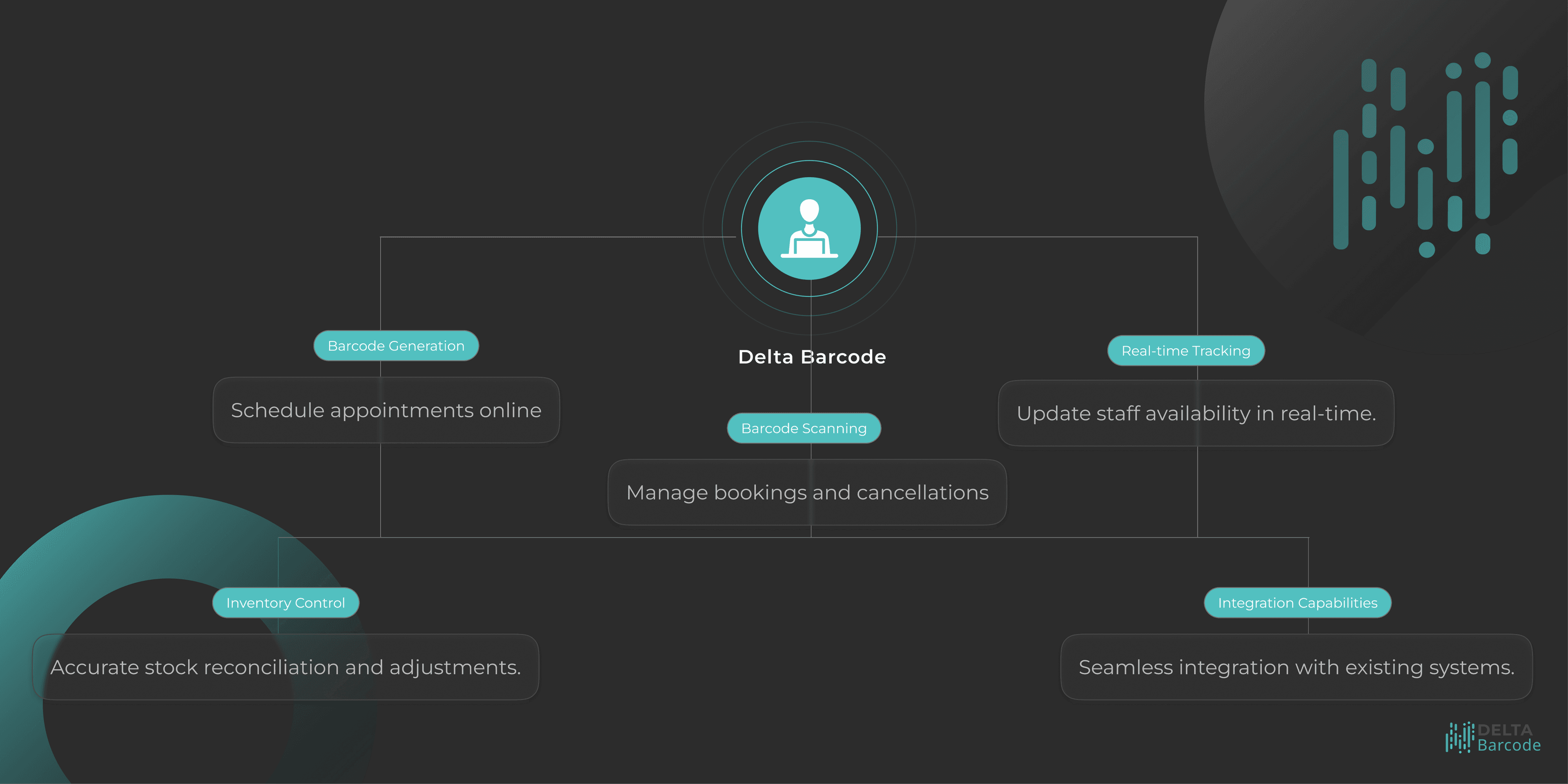 Product Flow Dark