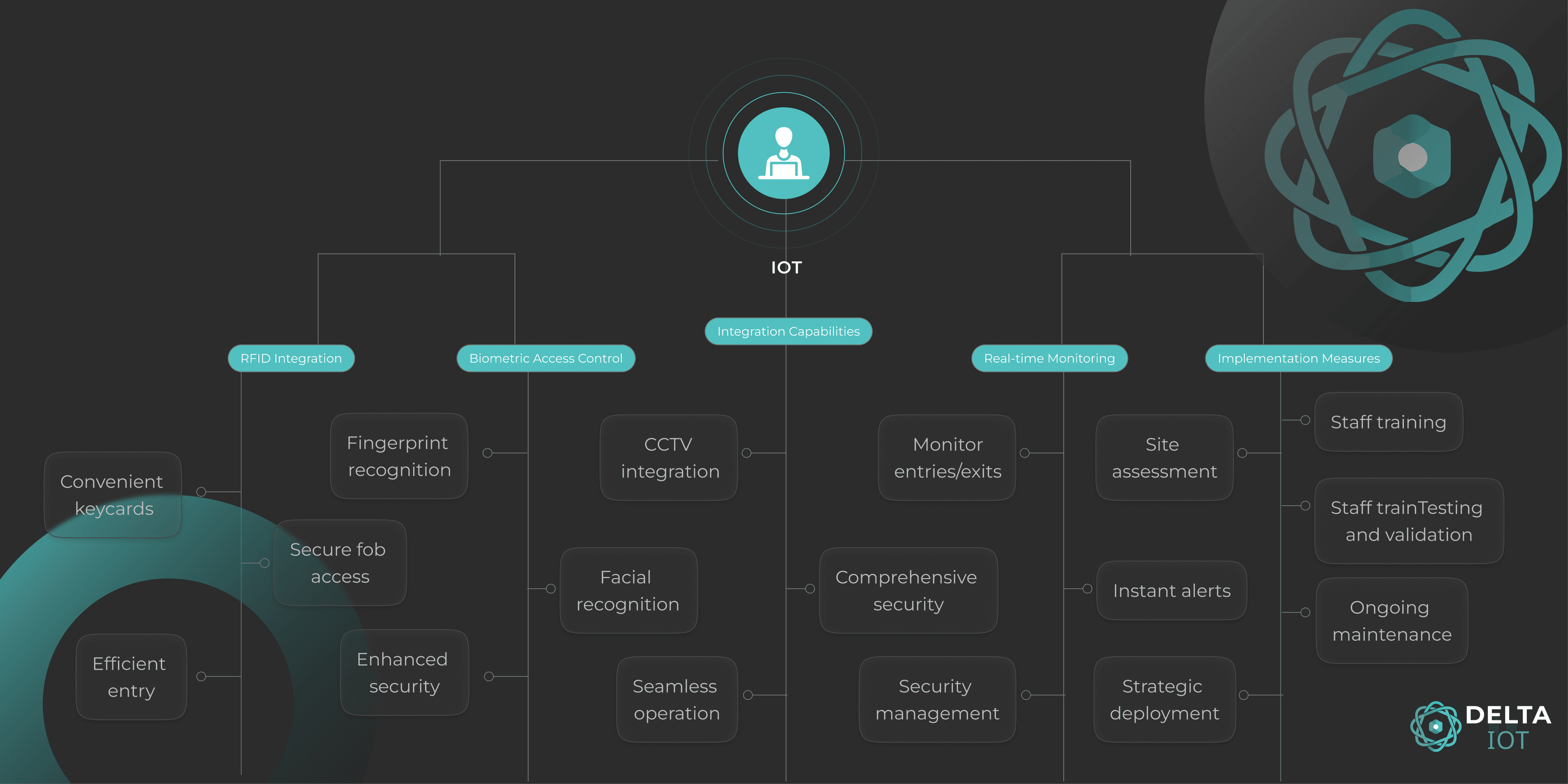 Product Flow Dark