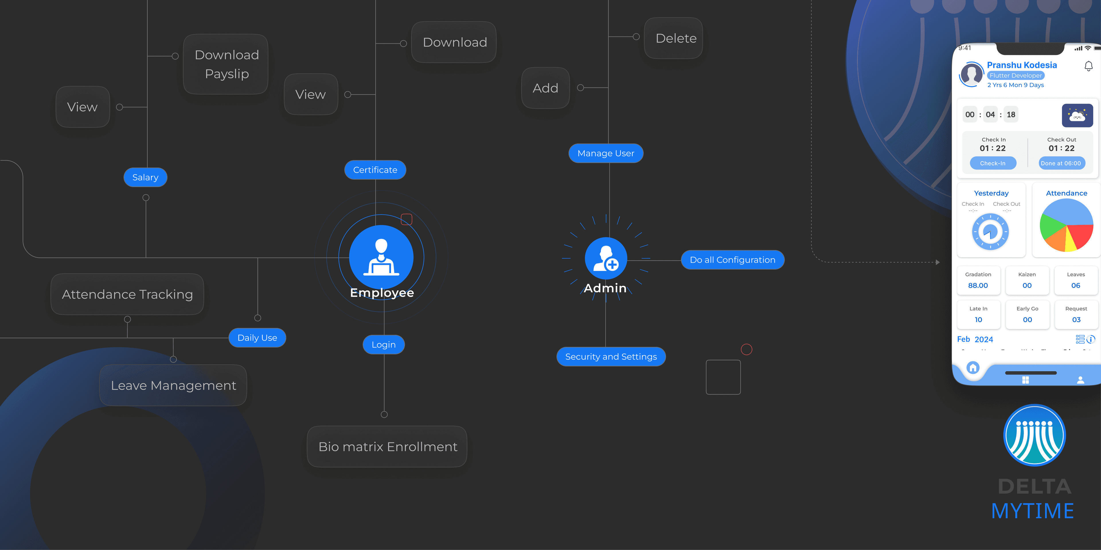 Product Flow Dark