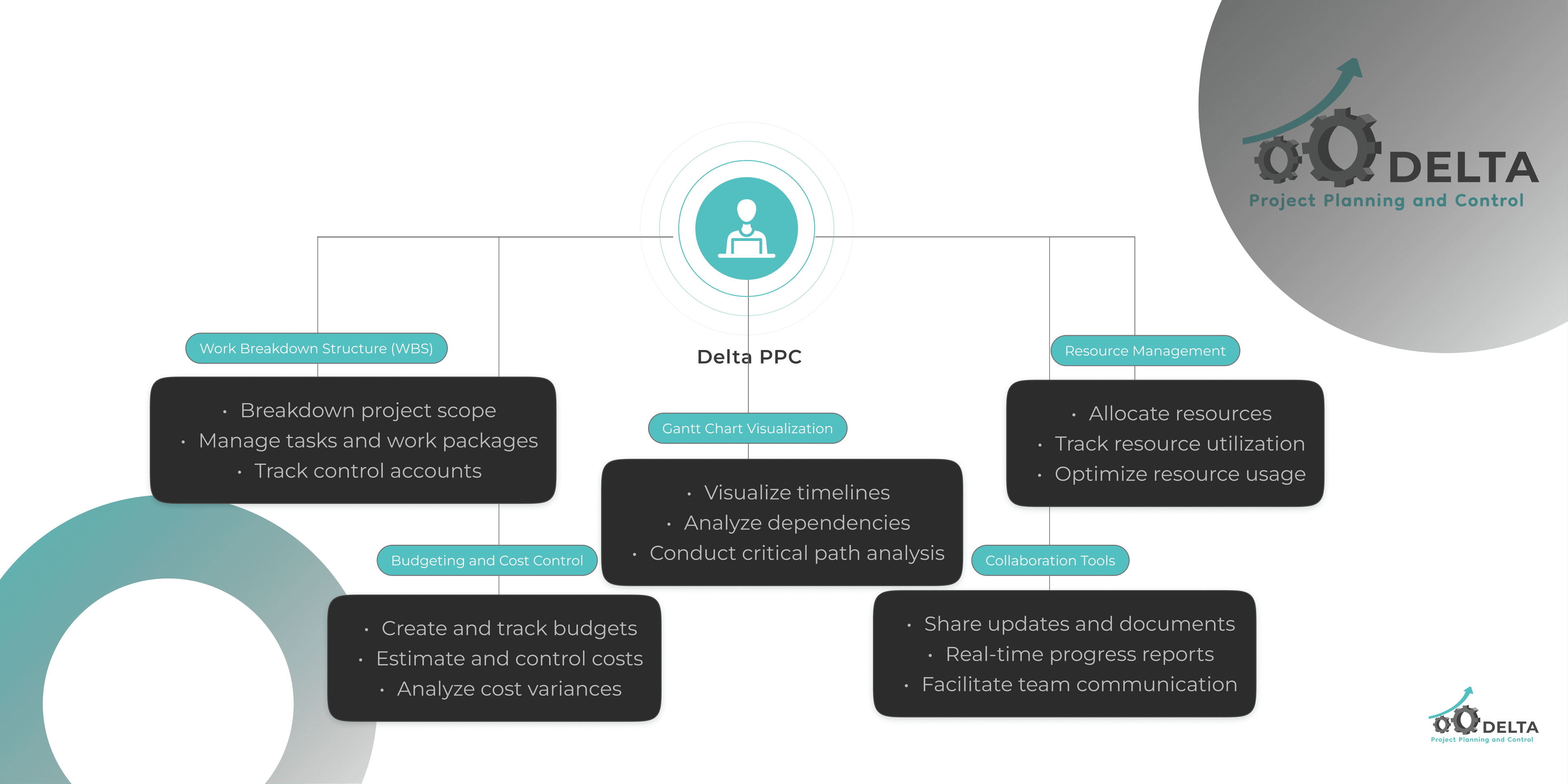 Product Flow Light