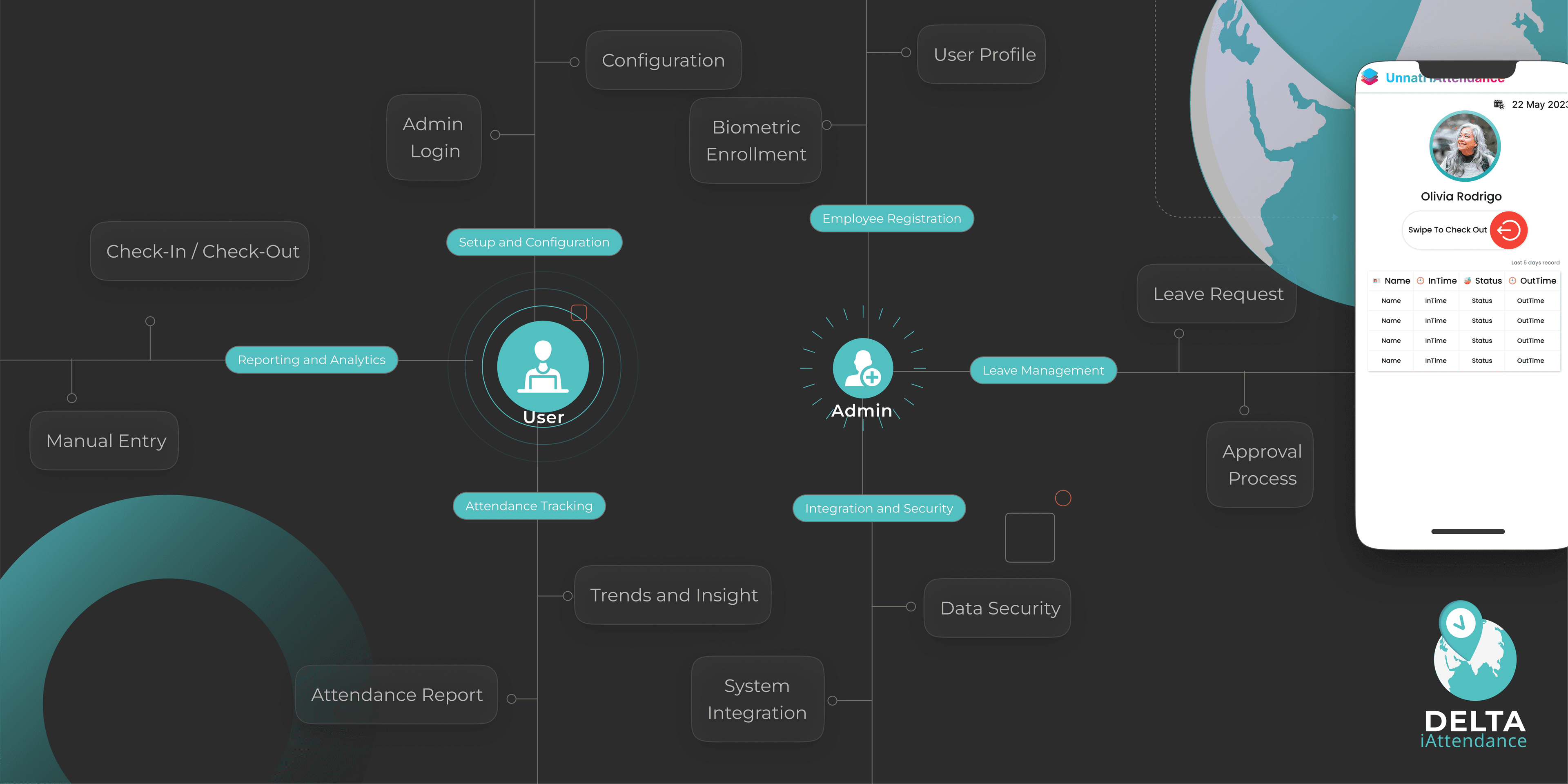 Product Flow Dark