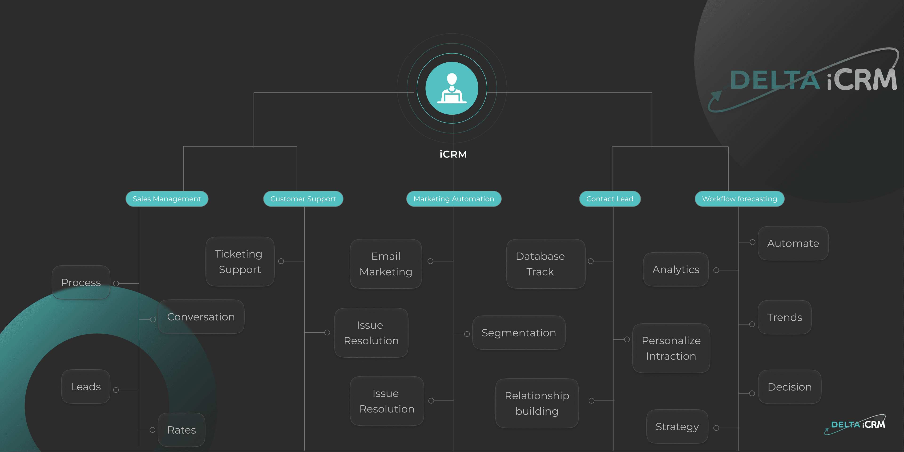 Product Flow Dark