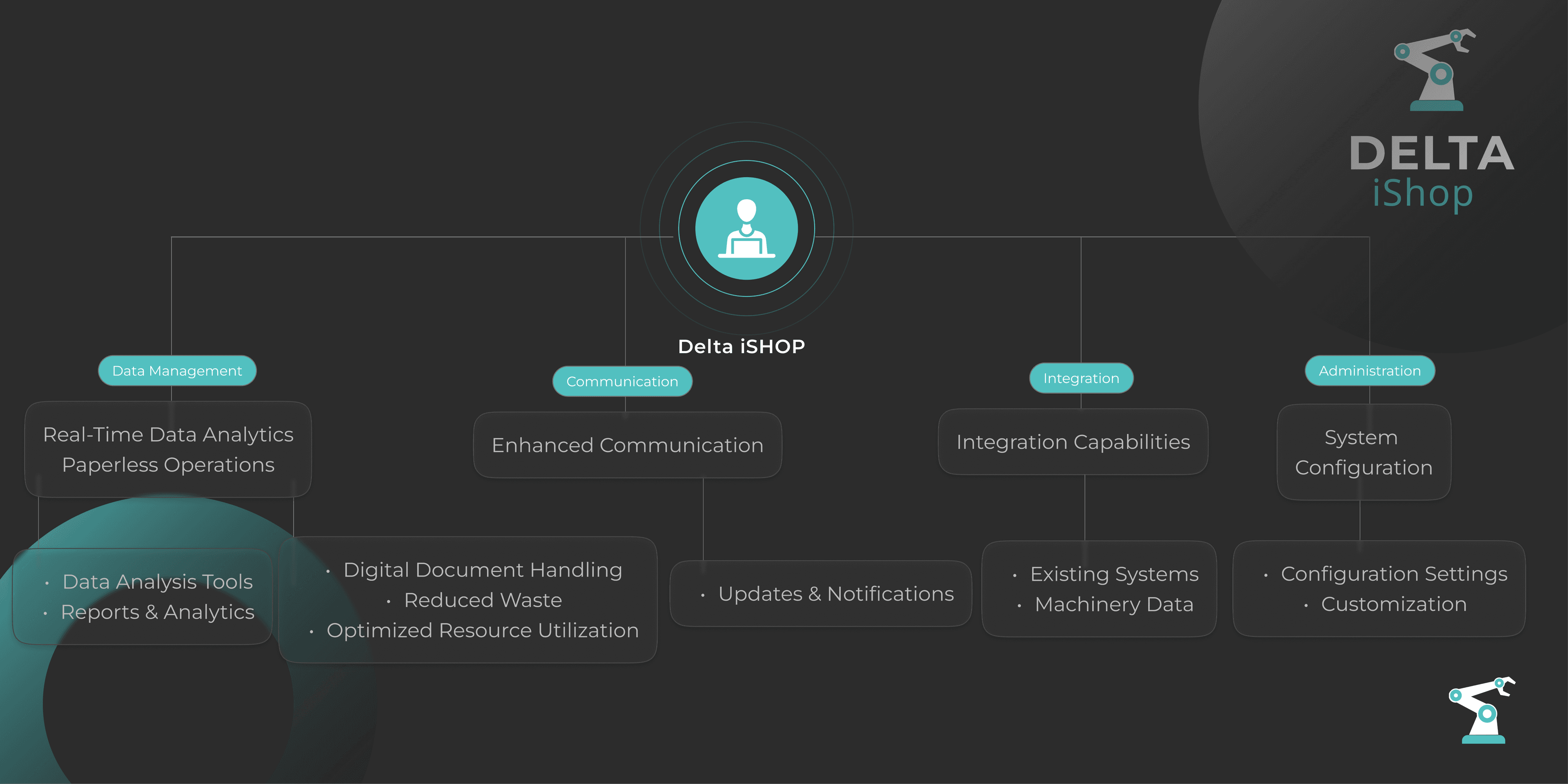 Product Flow Dark