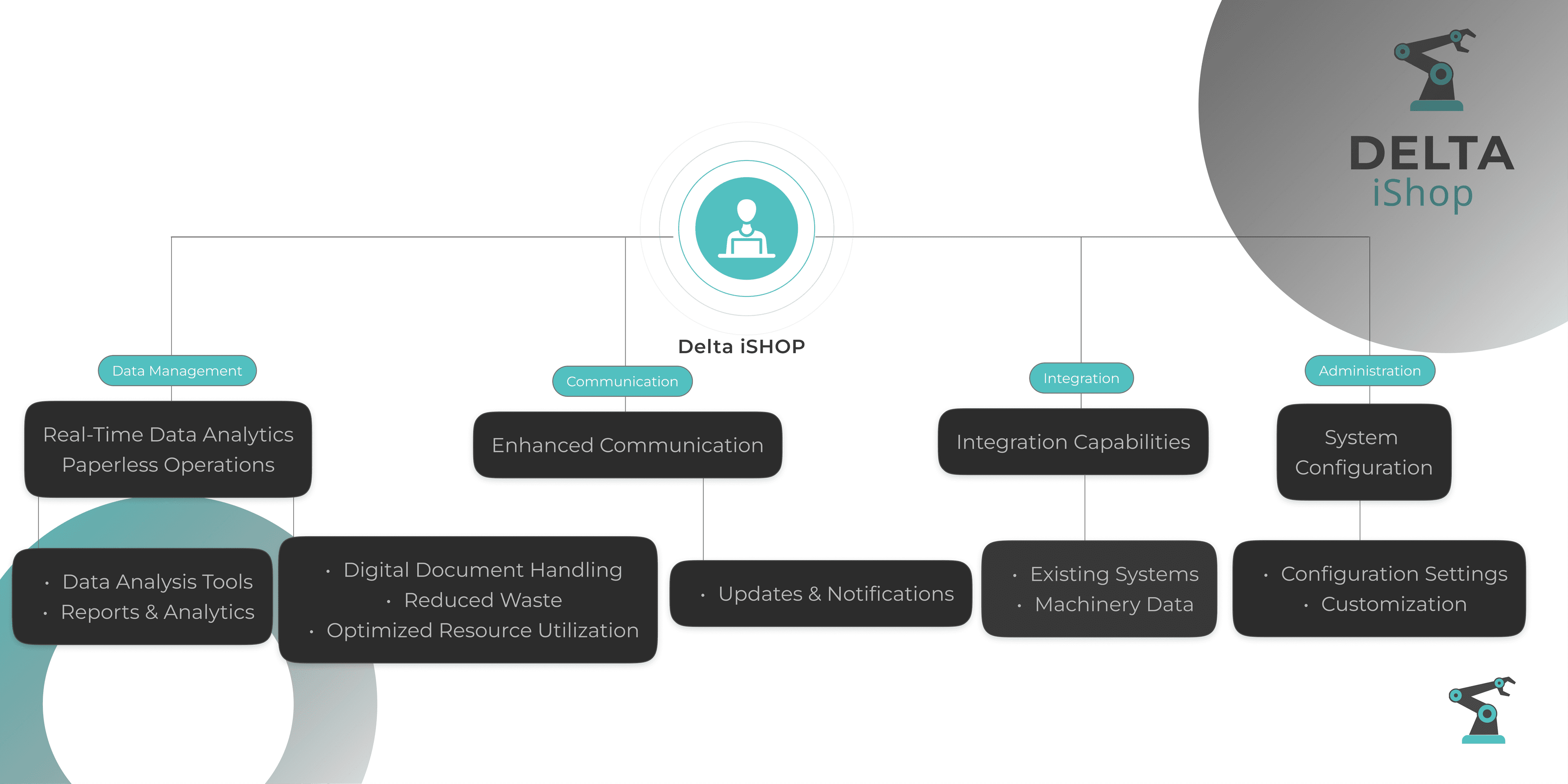 Product Flow Light