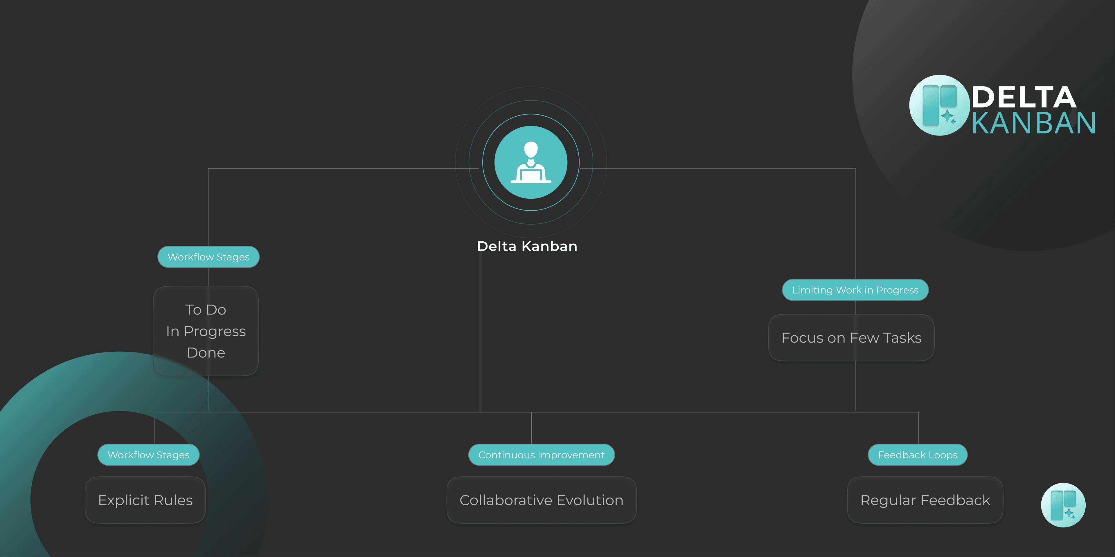 Product Flow Dark