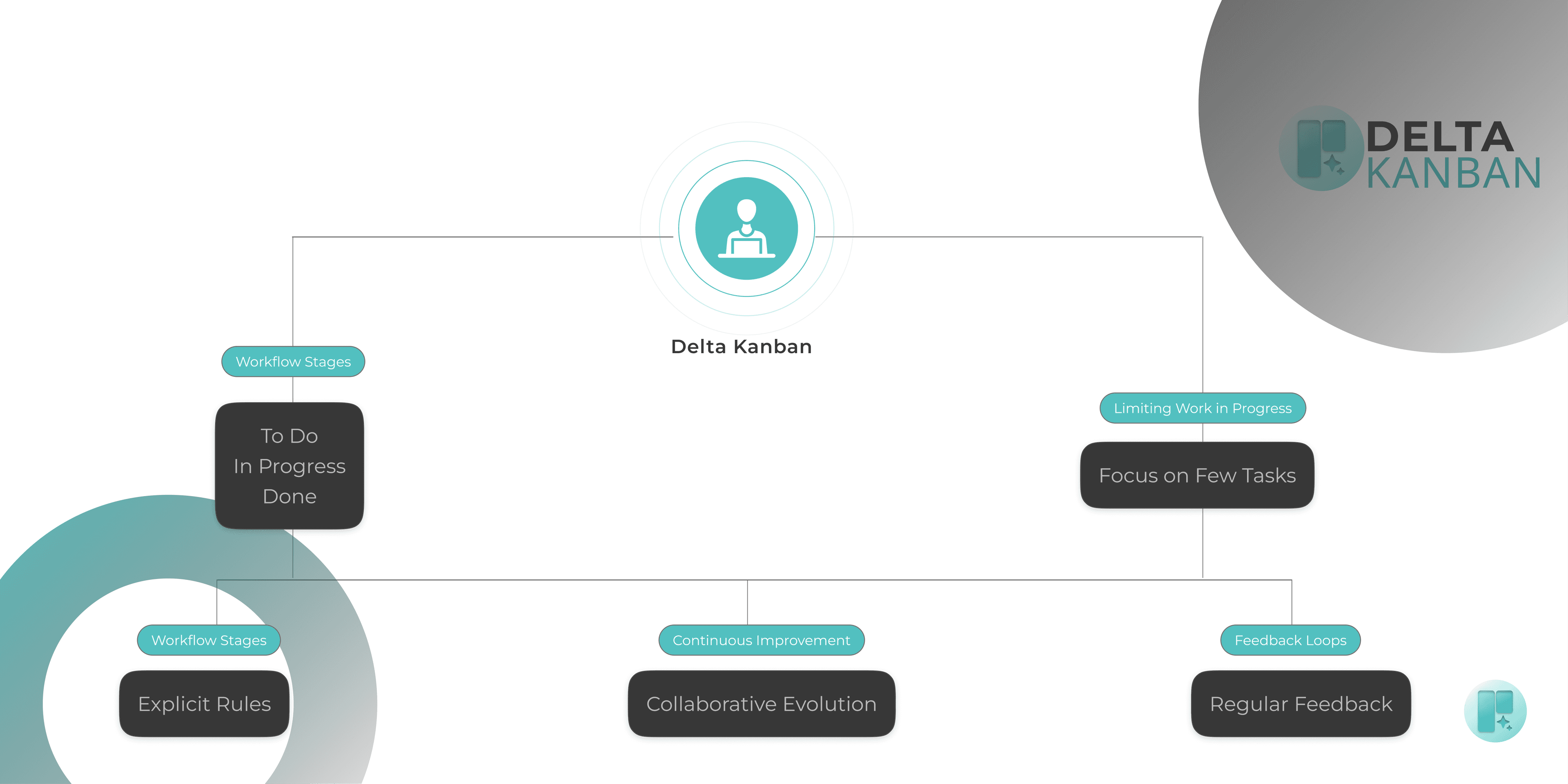 Product Flow Light