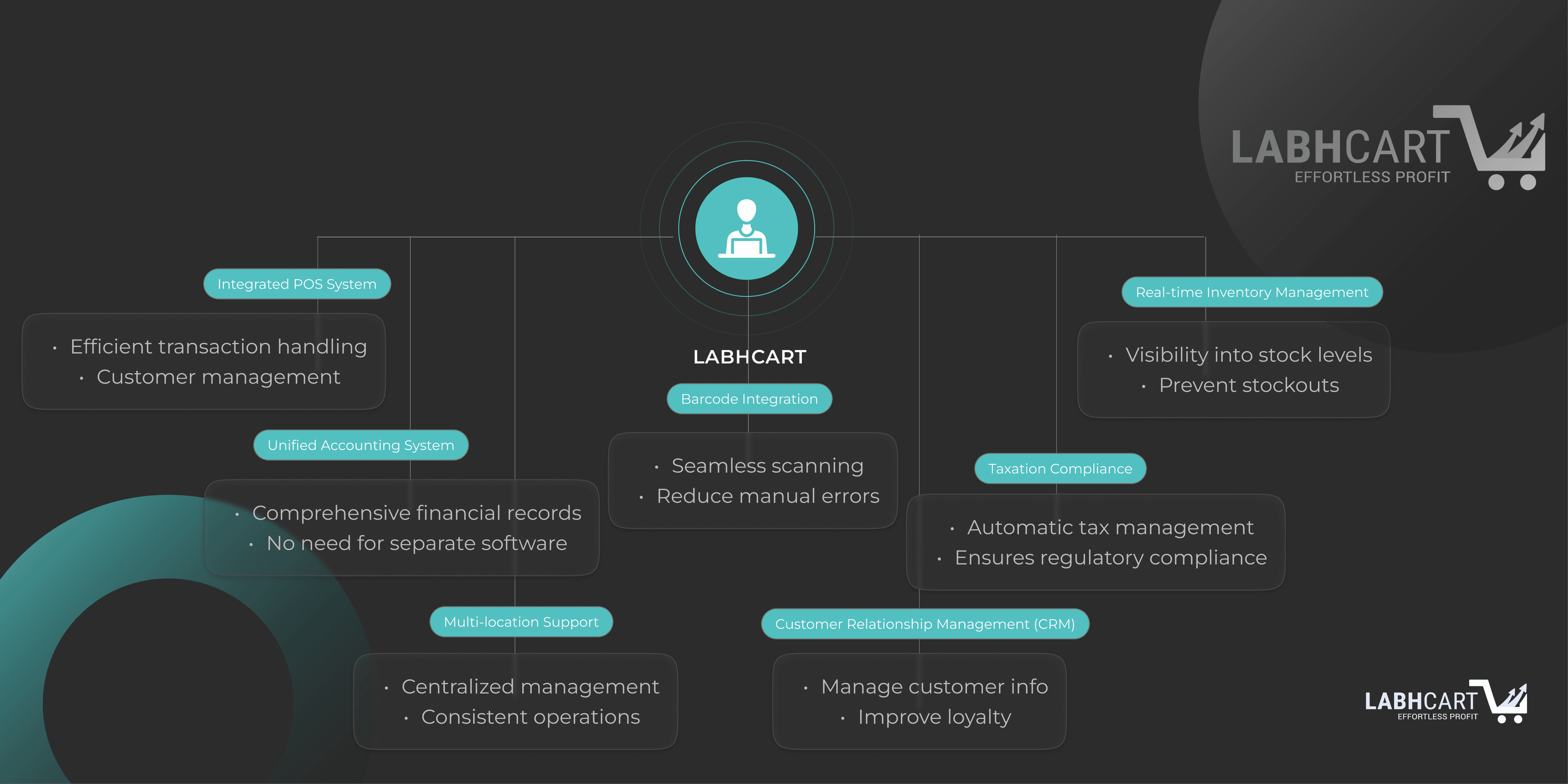 Product Flow Dark
