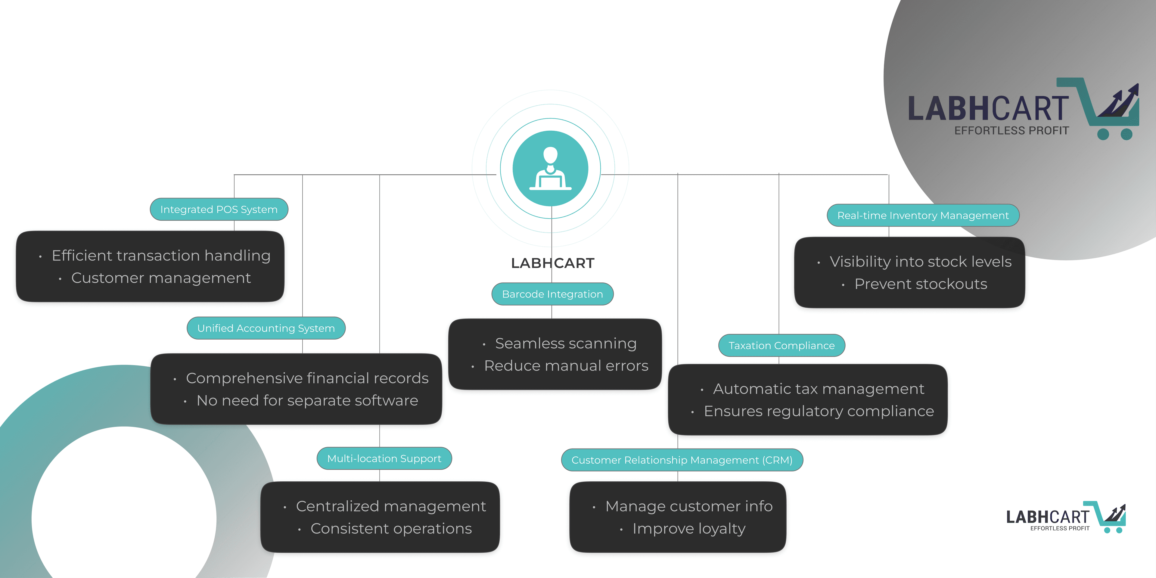 Product Flow Light